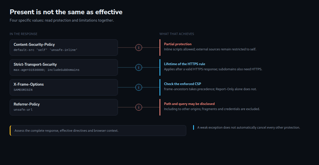 The example values provide different protections. Effective directives and delivery over HTTPS also matter.