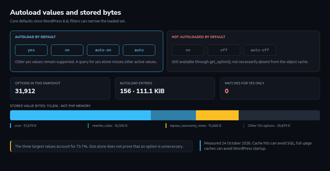 Default autoload markers and dated stored value bytes. This is not a PHP memory measurement.