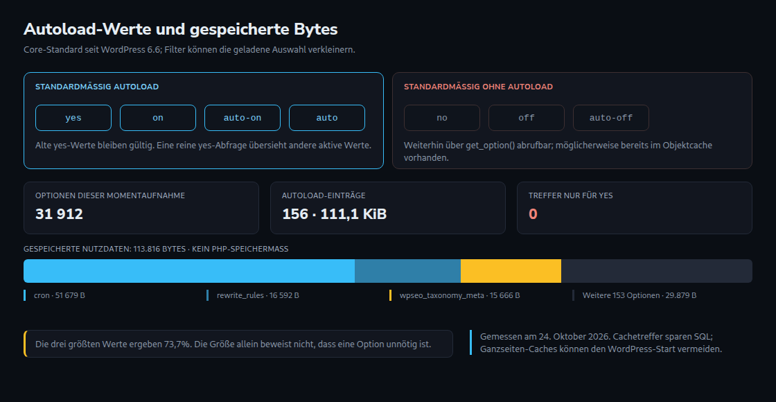Standardwerte für Autoload und datierte gespeicherte Nutzdatenbytes. Die Messung ist kein PHP-Speichermaß.