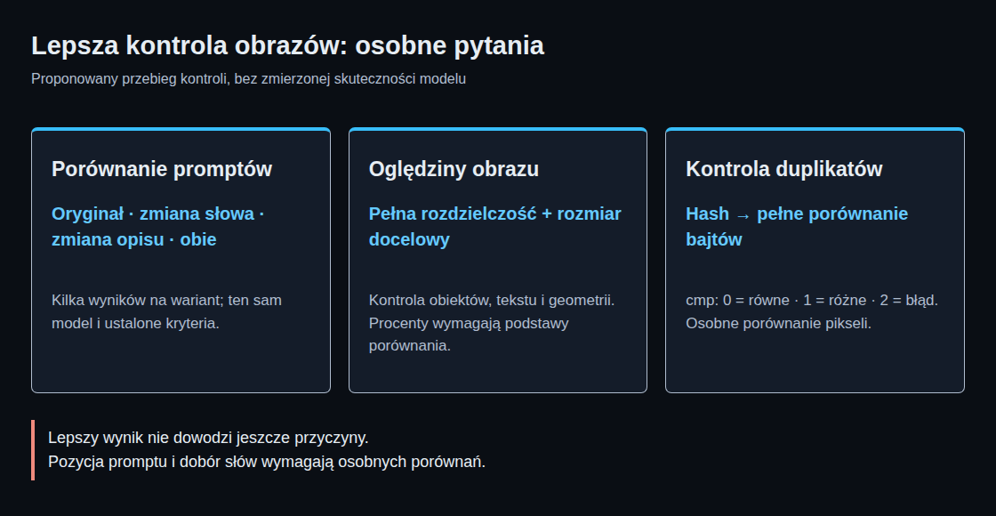 Trzy osobne kontrole: warianty promptu, oględziny obrazu i porównanie plików