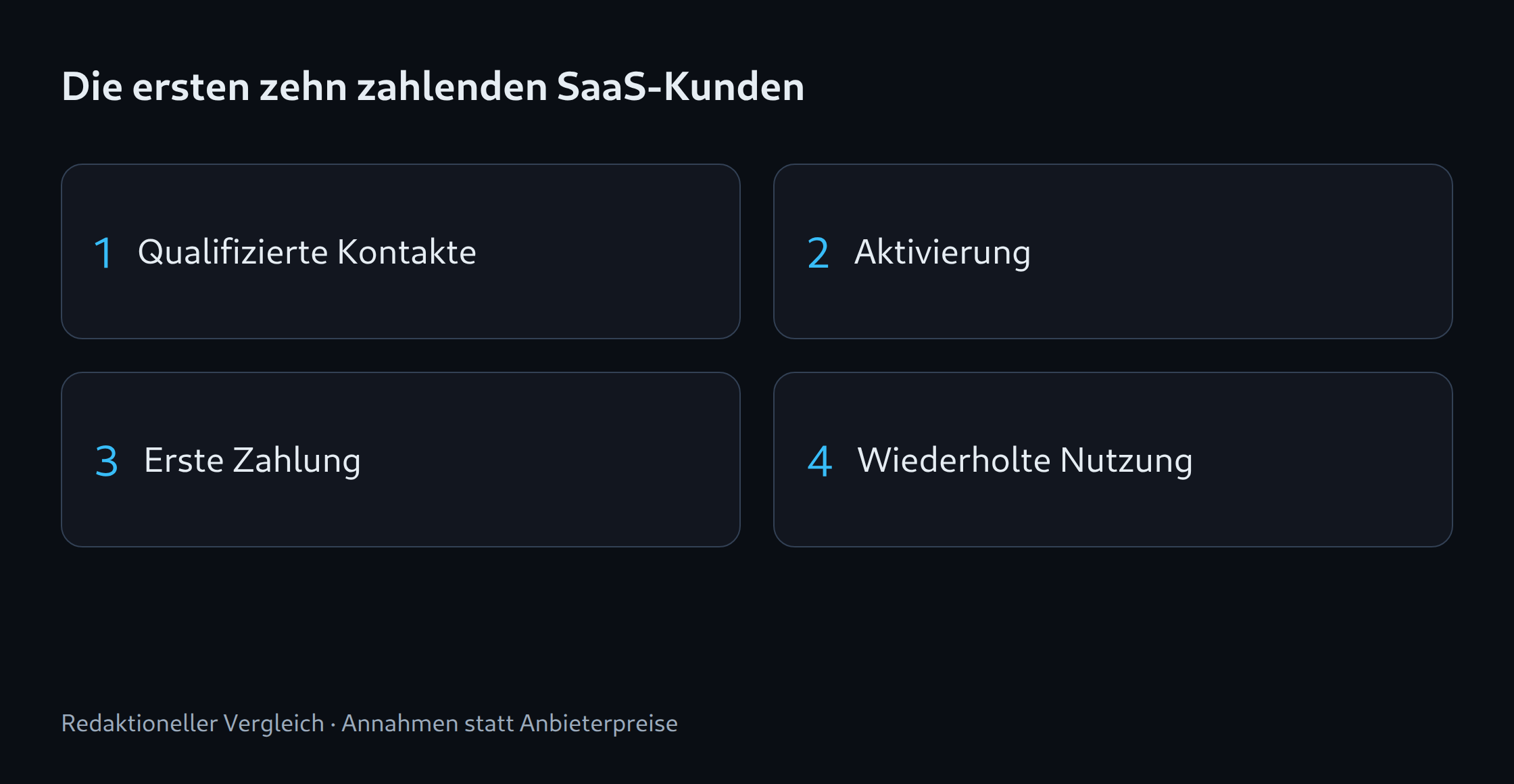 Qualifizierte Kontakte; Aktivierung; Erste Zahlung; Wiederholte Nutzung