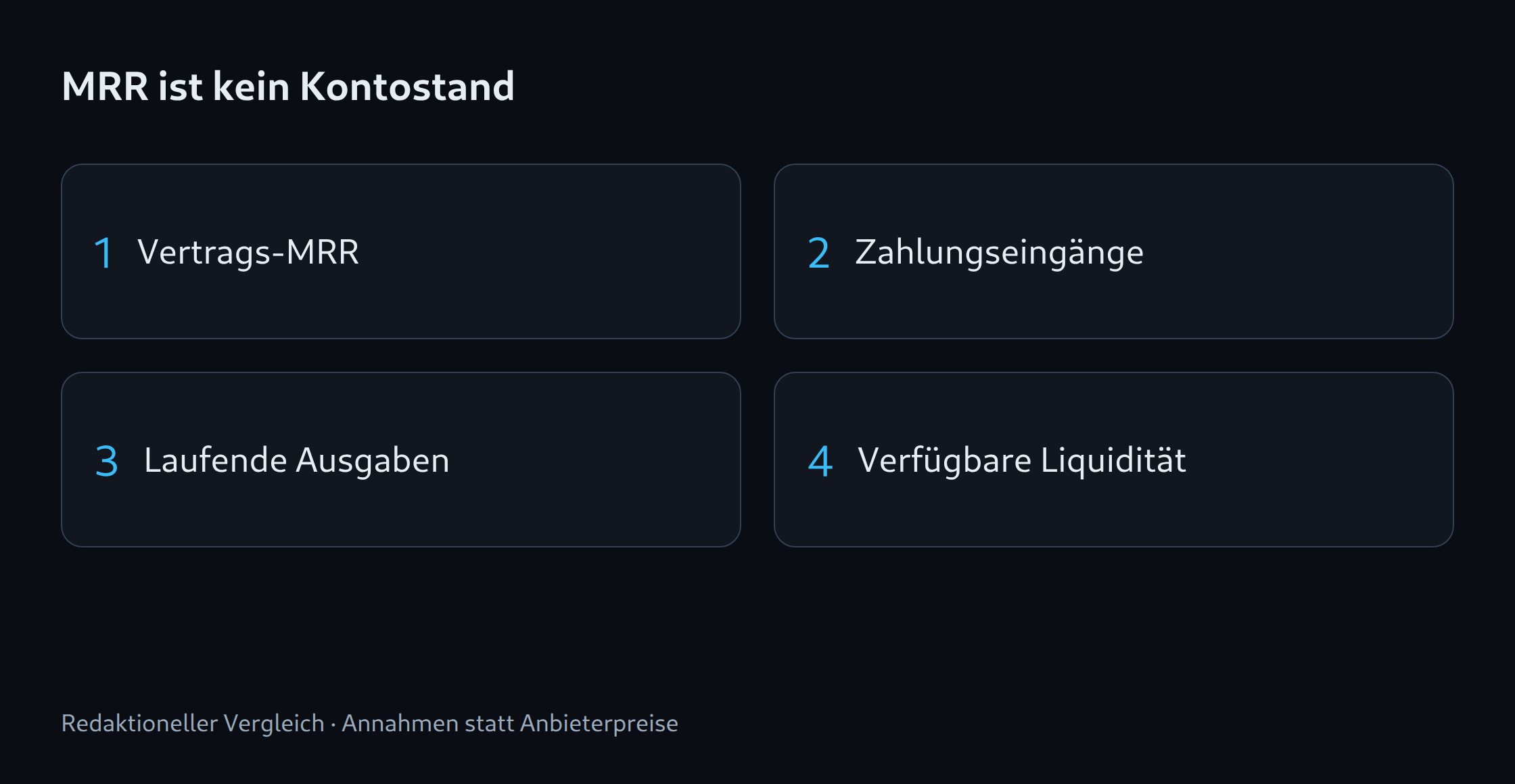 Vertrags-MRR; Zahlungseingänge; Laufende Ausgaben; Verfügbare Liquidität