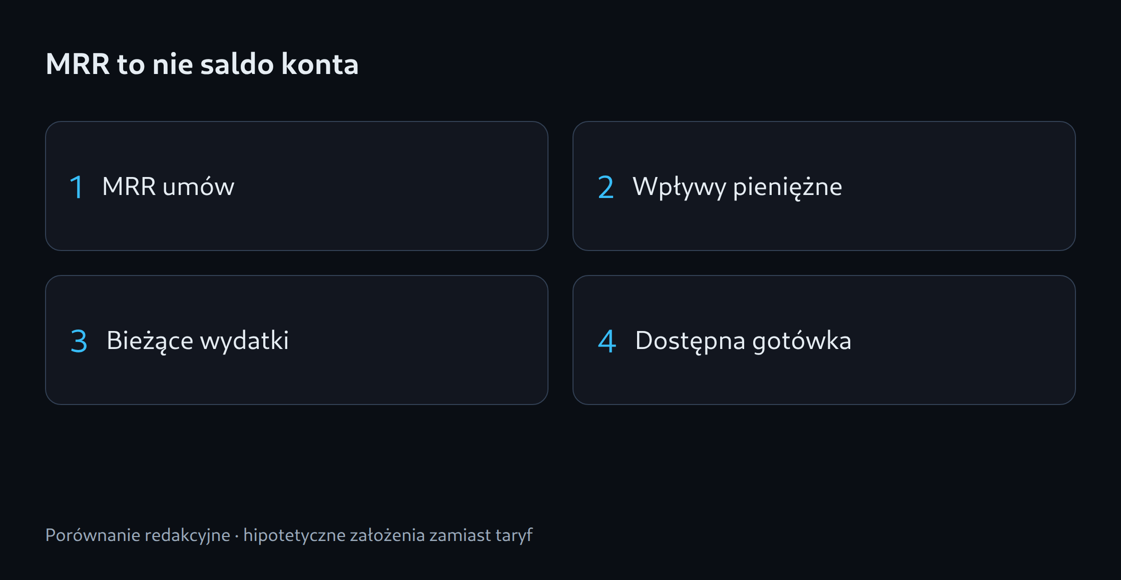 MRR umów; Wpływy pieniężne; Bieżące wydatki; Dostępna gotówka